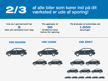 Sådan tjener du penge på sporing