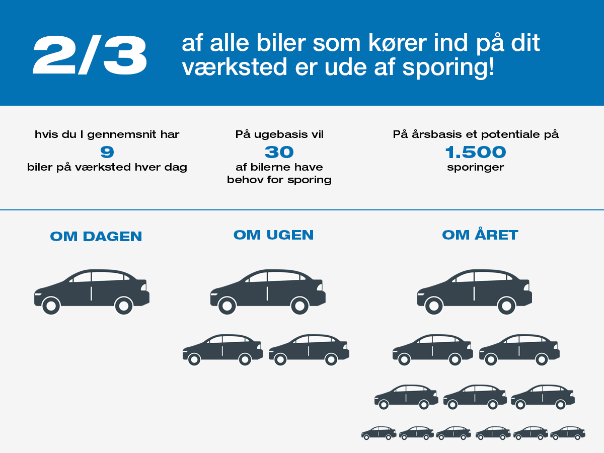 Sådan tjener du penge på sporing