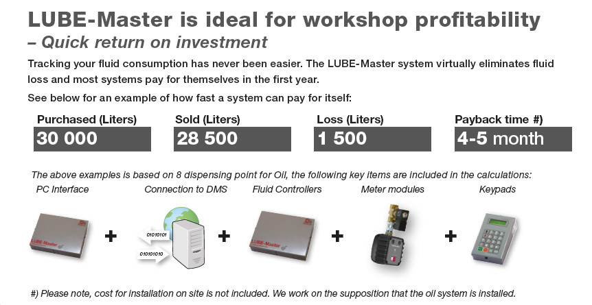 Hvorfor investere i et LUBE-Mastersystem?
